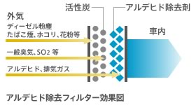 aircon_merit
