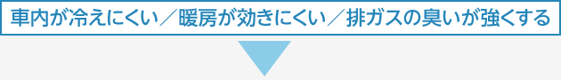 車内が冷えにくい／暖房が効きにくい／排ガスの臭いが強くする