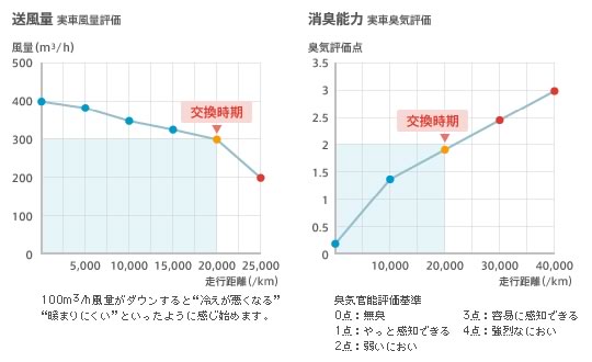 aircon_trouble